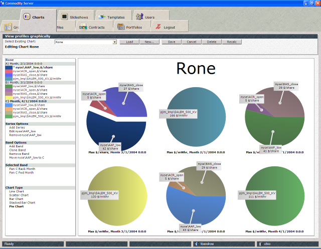 Commodity Server Screenshot